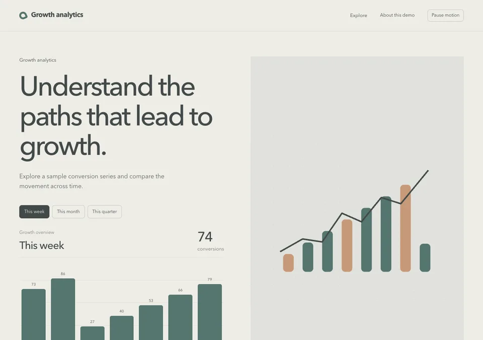 Growth analytics preview