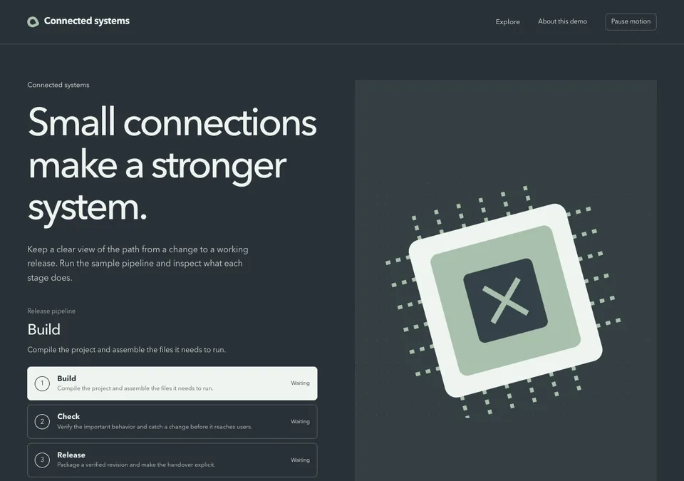 Connected systems preview
