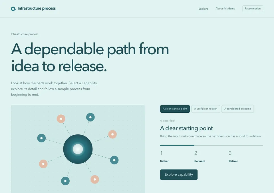 Infrastructure process preview