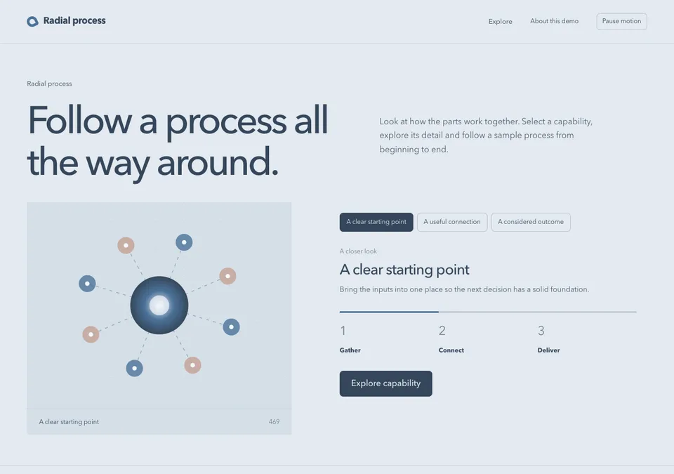 Radial process preview