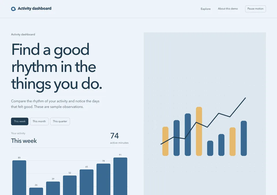 Activity dashboard preview