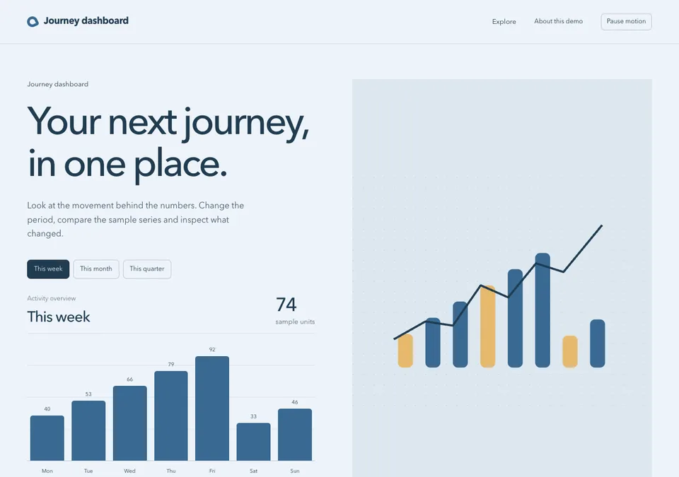 Journey dashboard preview