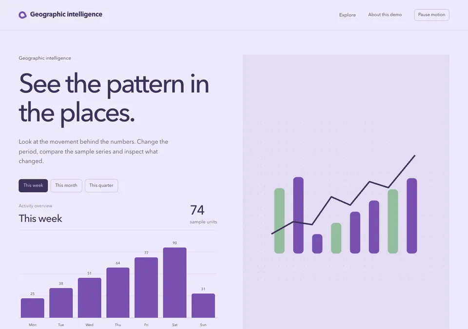 Geographic intelligence preview